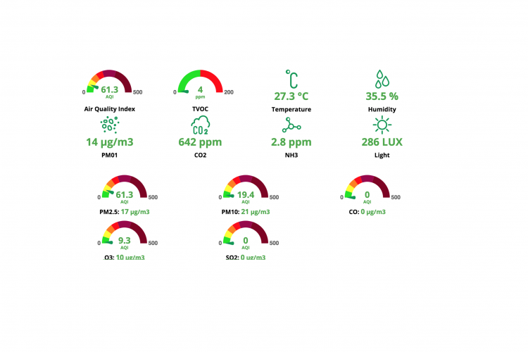 air quality dashboard